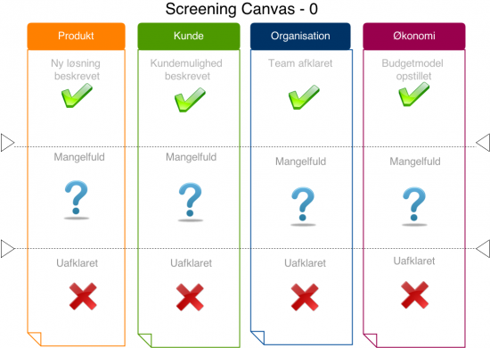 Screening Canvas - fase 0 v2