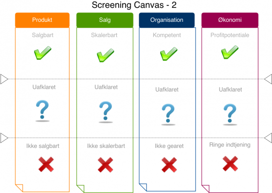 Screening Canvas - fase 2